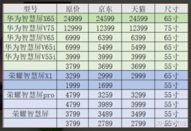 怎样挑选电视的参数 v2-fb38ea79c4e7478dcd1f64e501f64ae6_r.jpg