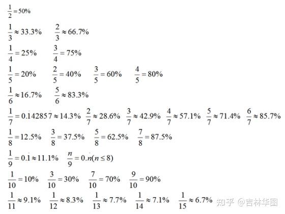 行测资料分析百分数换算知识点汇总 - 知乎