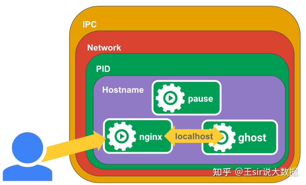 143 Kubernetes Pod pause 143 kubernetes pod pause