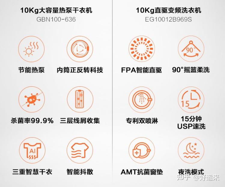 海尔洗衣机烘干机969sgbn1006366699能入手么