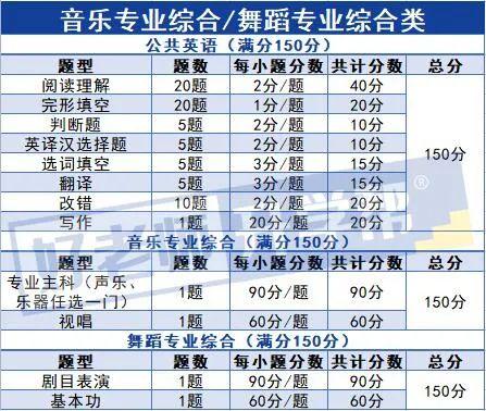 河南中医药大学丨2023年专升本招生章程插图12 河南中医药大学丨2023年专升本招生章程插图12