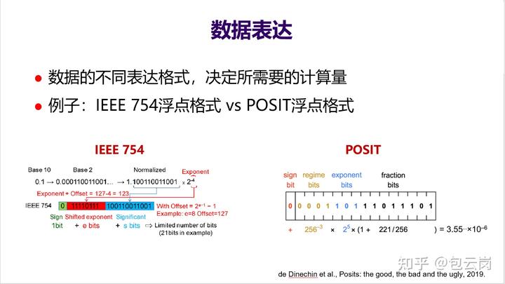 多核之后,CPU 的发展方向是什么? 21 v2 fb40deea25b7e2f299620ff240c9c6fa 720w