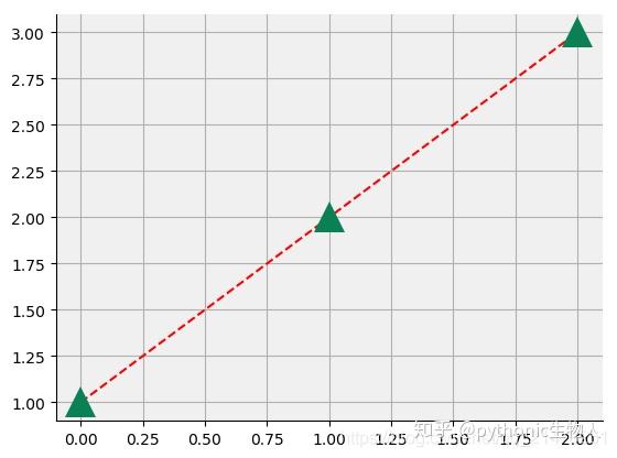 python-33-matplotlib-rcparams-style