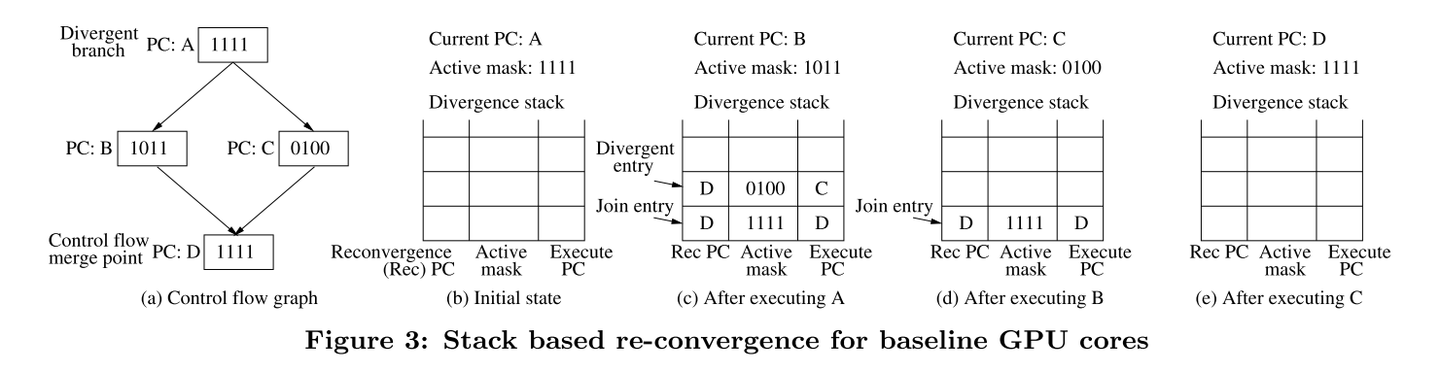 Improving GPU Performance via Large Warps and Two-Level Warp Scheduling ...