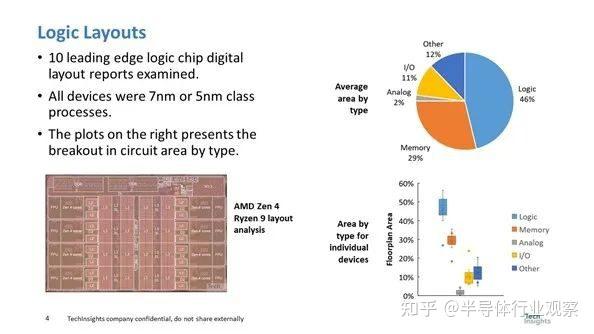 逻辑芯片，走向何方？ - 知乎