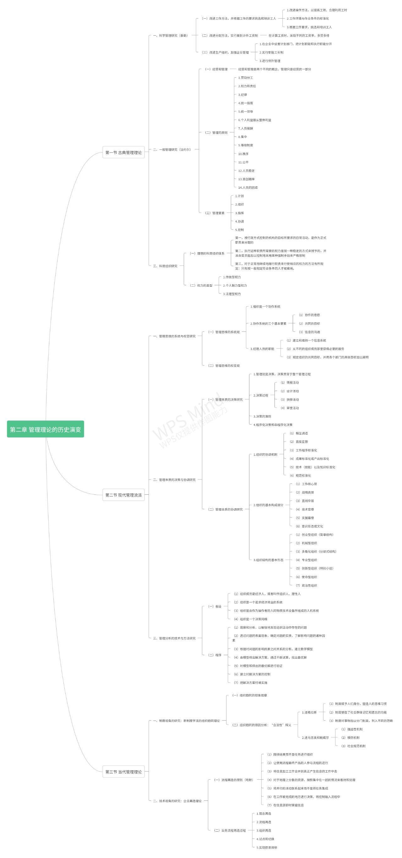 管理学第二章思维导图图片