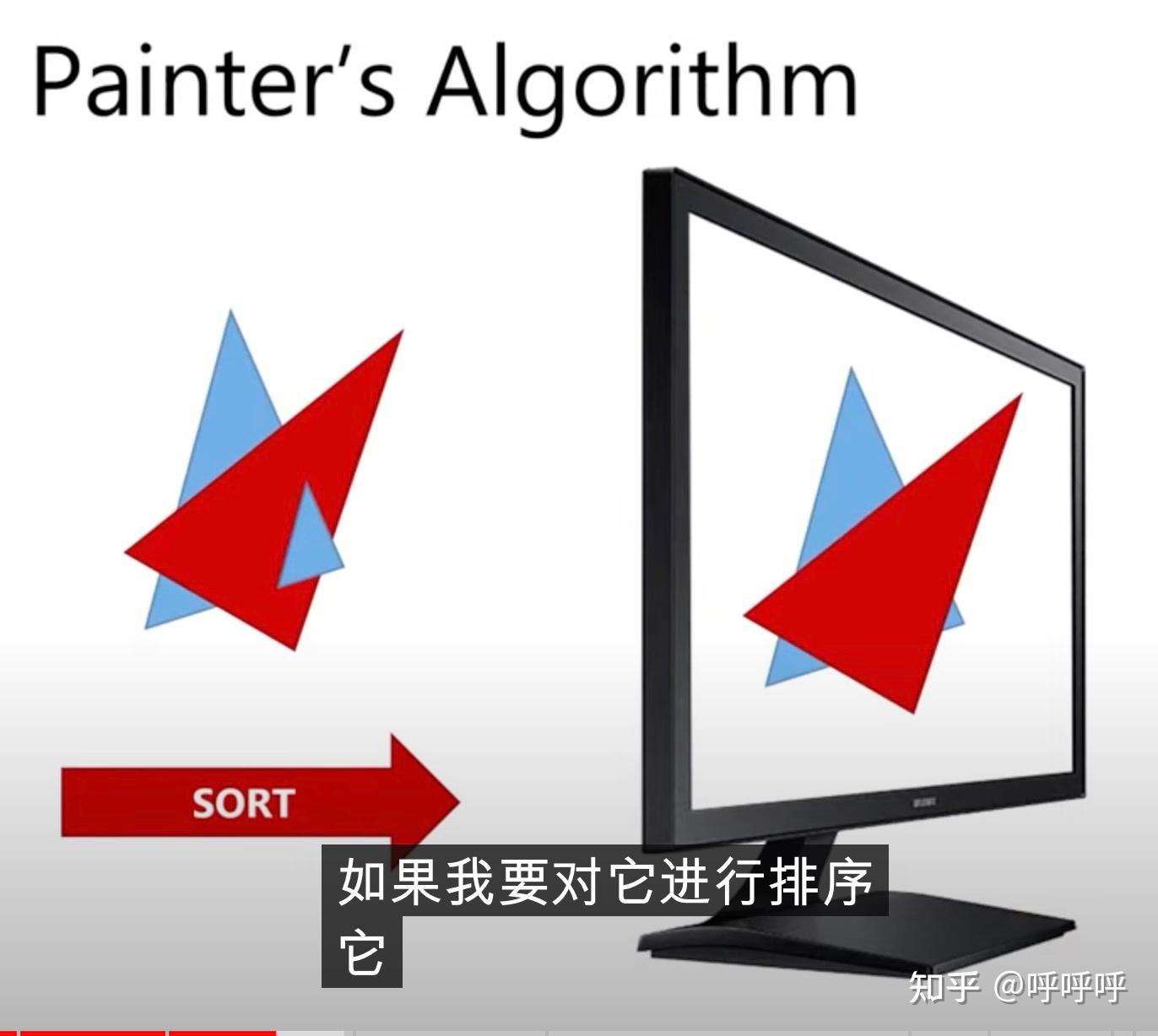 交互式计算机图形学课程的一些记录1 - 知乎