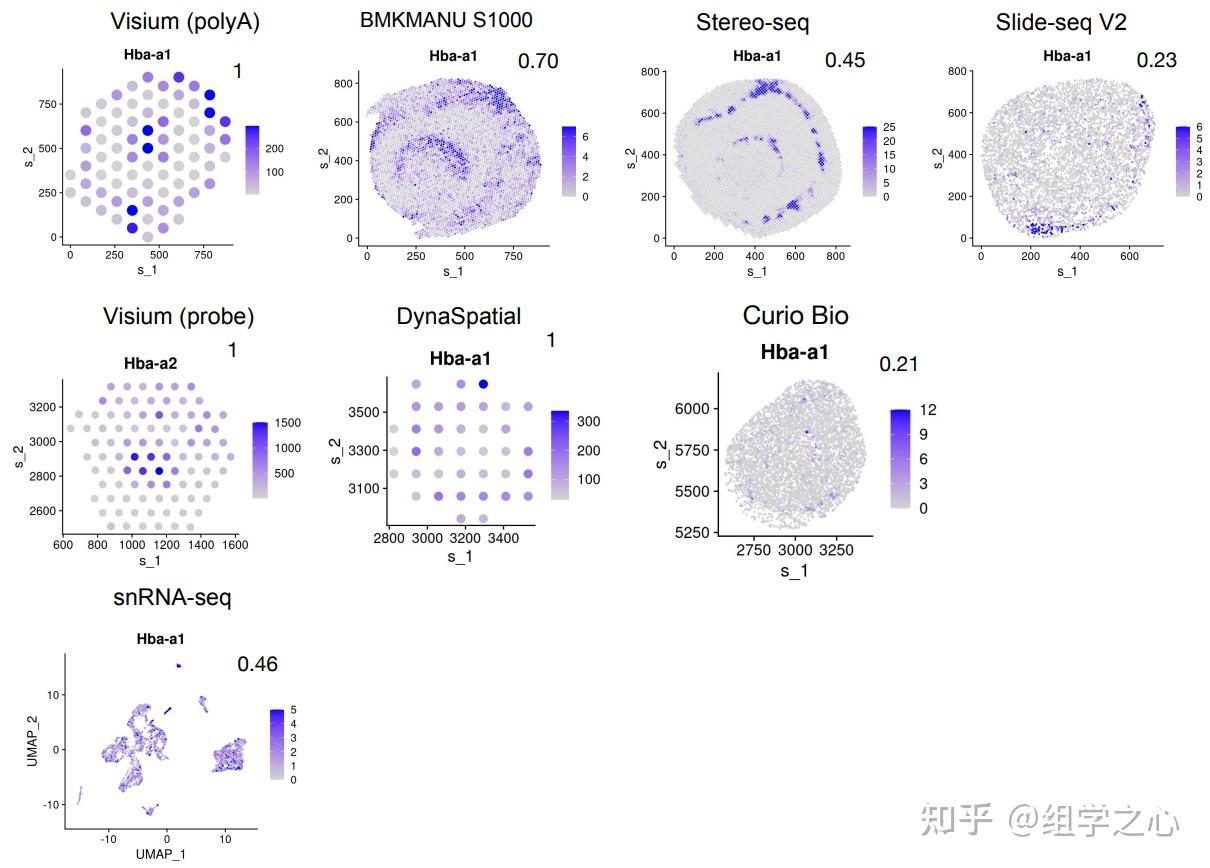 nature methods | 11种空间转录组学技术的系统性比较 - 知乎