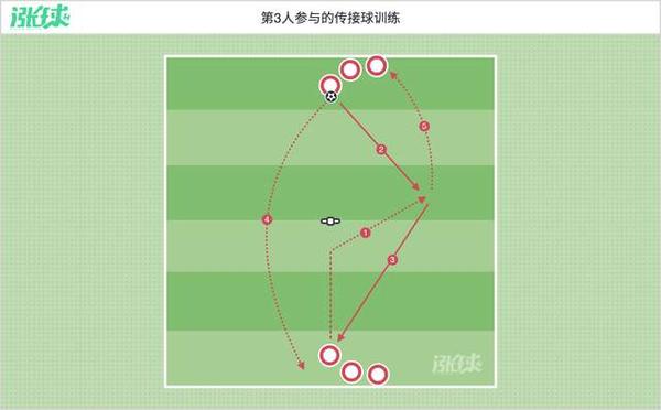 篮板控制与二次进攻抑制表现
