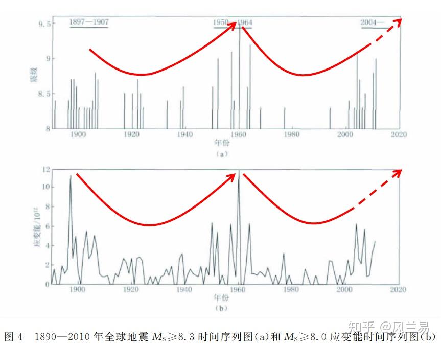 一夜3次地震全球进入地震活跃期?，一夜3次地震全球进入地震活跃期 灰柱高达3000米!