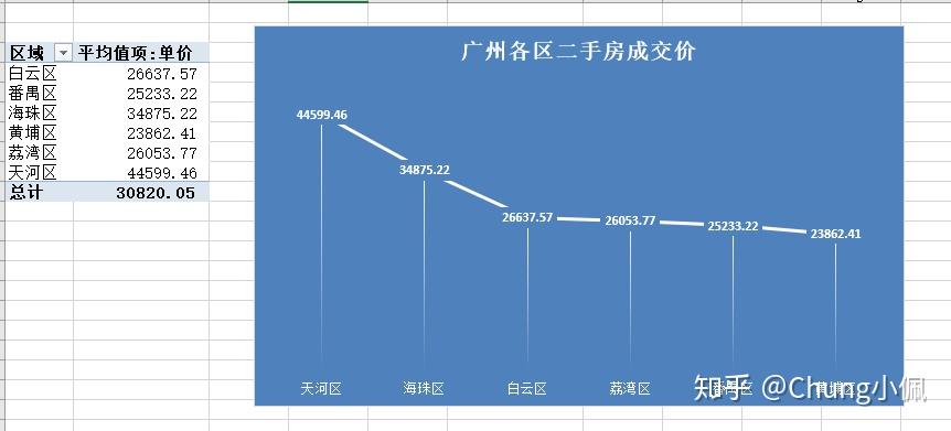 广州 数据分析,广州数据分析师培训班有哪些