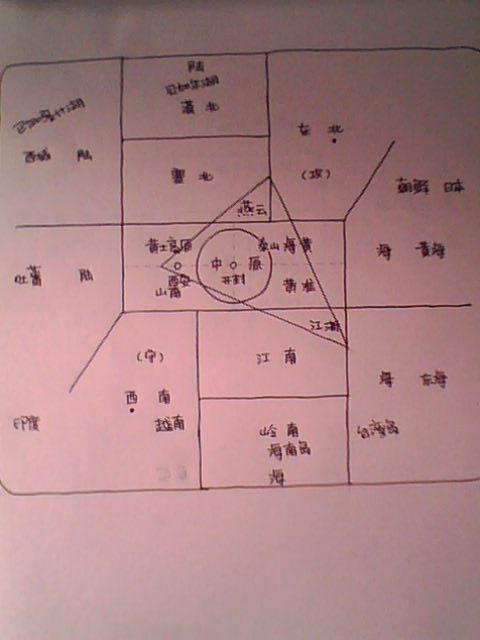 中国地缘政治[模型一]:古代中国空间结构并中州