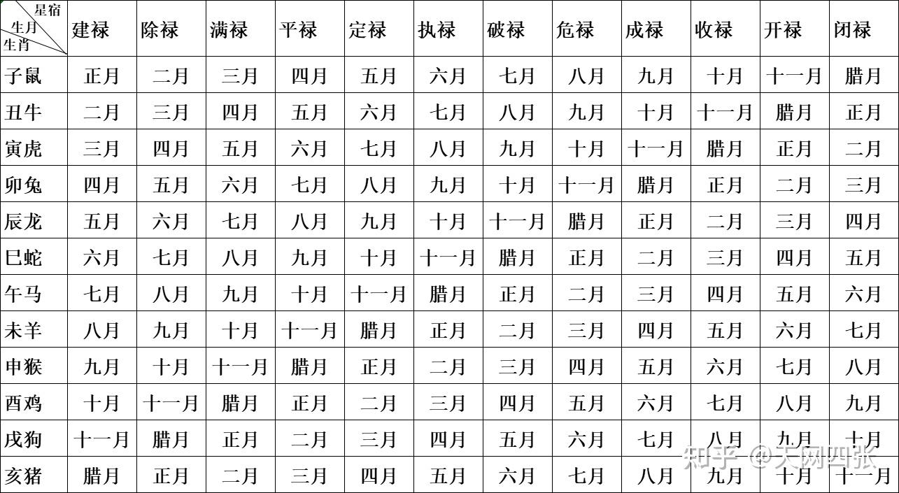 看福禄的前世今生 - 知乎