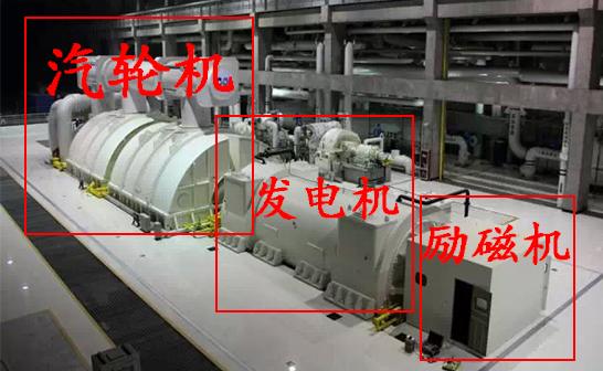 乡愁是一个小小的汽轮发电机组,励磁机在这头,高压缸在那头