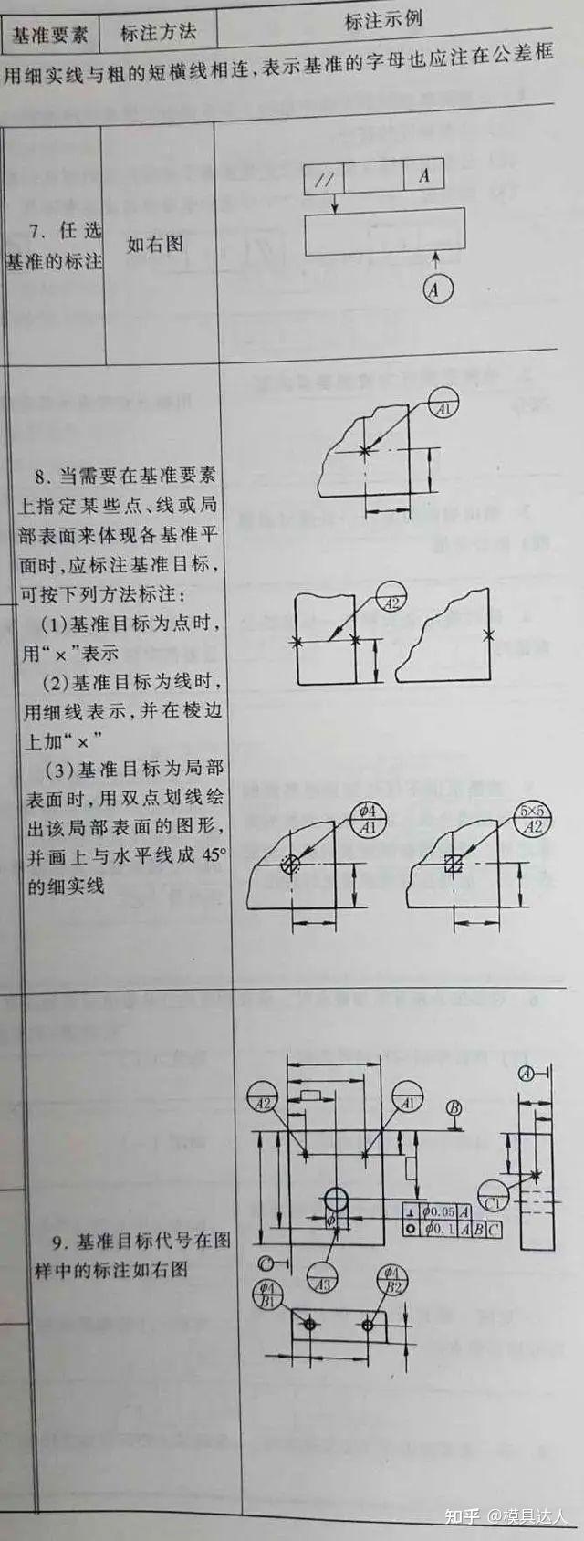 基准线测量方法图解图片