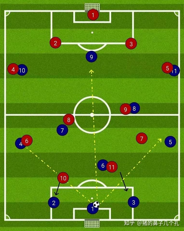 关于守门员,我们需要知道的 - 知乎
