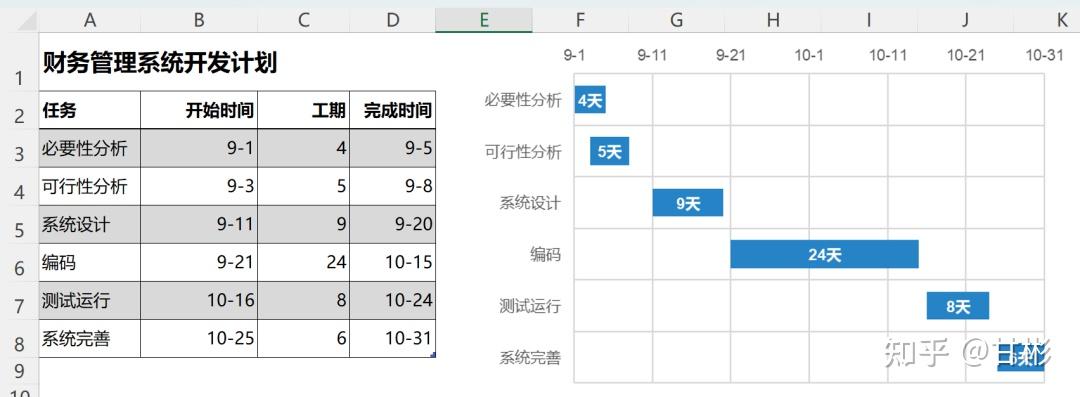 告别Excel，用Project高效绘制甘特图 - 知乎
