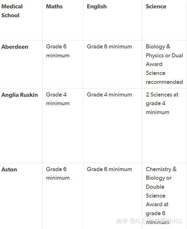 IGCSE A G5 igcse-a-g5