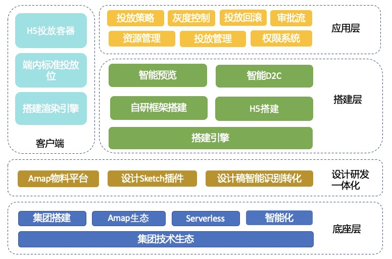 高德客户端低代码系统架构实践 - 知乎