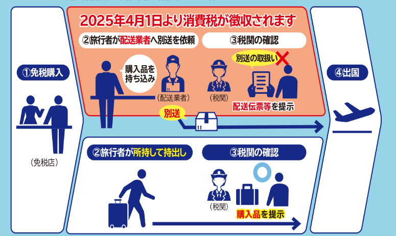 赴日外国游客免税出新规?邮寄免税品要缴税?! - 知乎