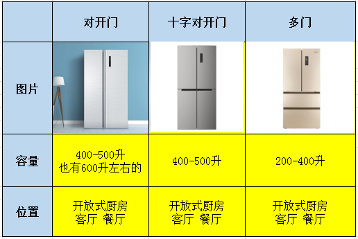 2022冰箱怎麼選冰箱選購指南冰箱什麼牌子好