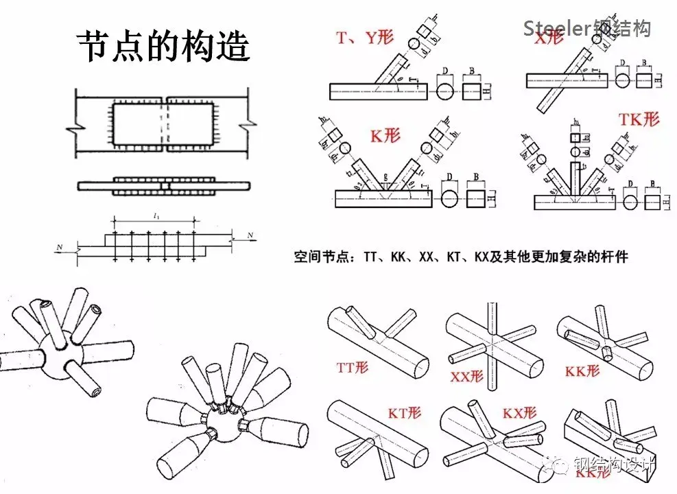 钢结构节点详解 (钢结构节点详图)