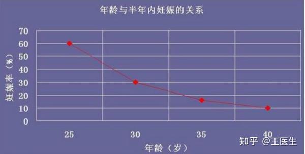 哪些因素会影响试管婴儿成功率 知乎