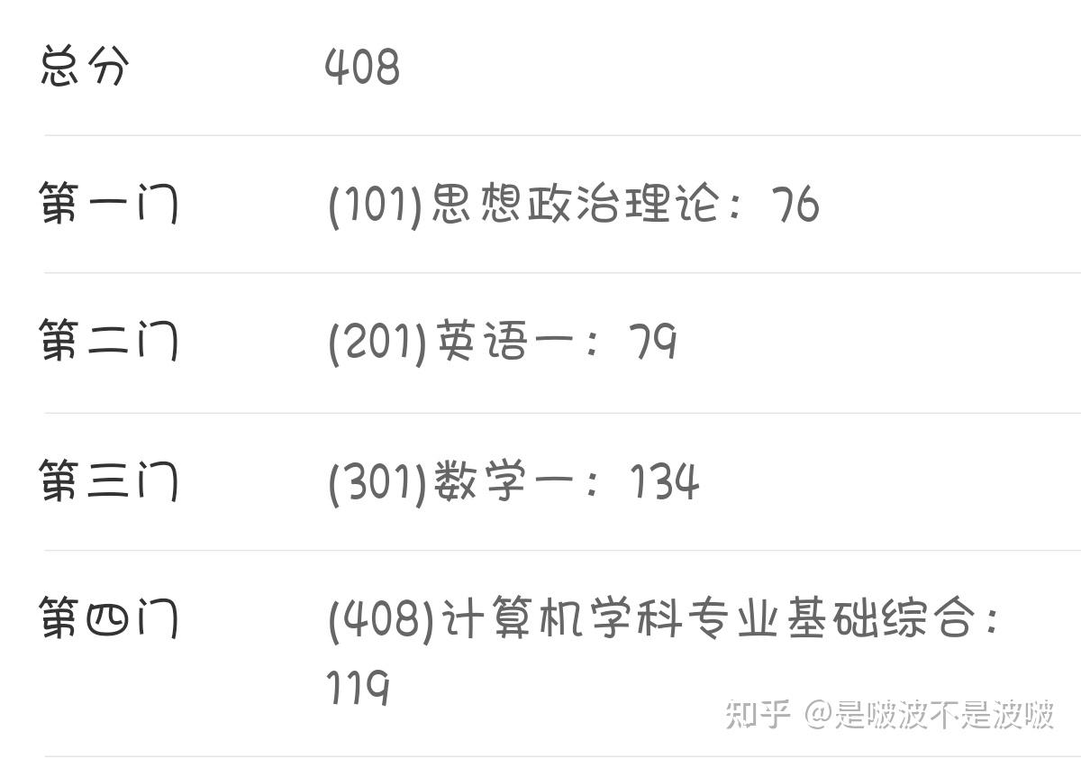 人赞同了该文章浙江大学 计算机科学与技术硕士在读啵啵快逃