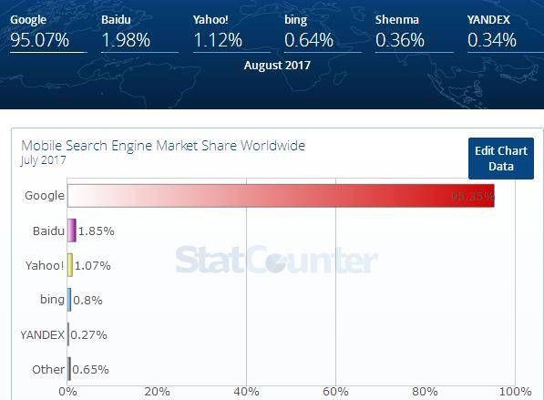 日本民众经常使用的搜索网站有哪些?