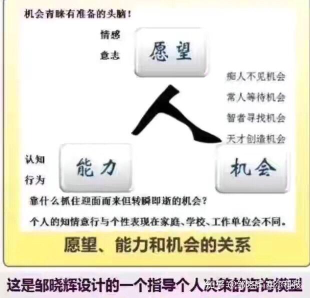 天才创造机会是融智学人才观的最佳体现,为什么? - 知乎