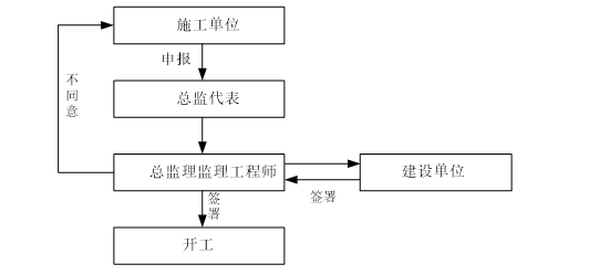 请输入图片描述