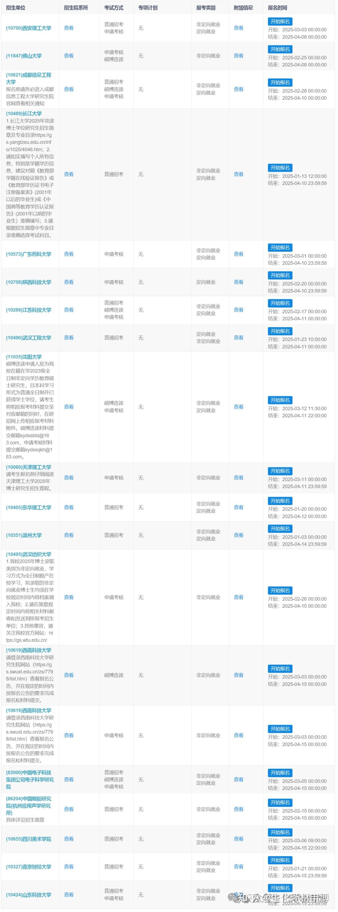 2025年博士招生(第二批次)院校汇总 - 知乎