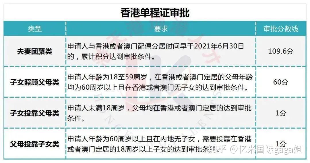 单程证永居必看7点，否则永居小心被拒！ - 知乎