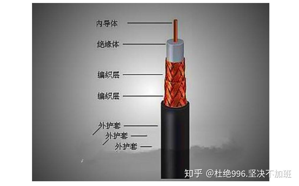 下面是实物图借助于这种结构以及特殊的绝缘体和保护层,同轴电缆能够