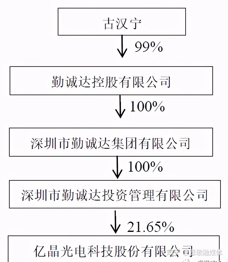 浙江慈溪浮现5位富翁3个身价4百亿催生4家a股上市企业