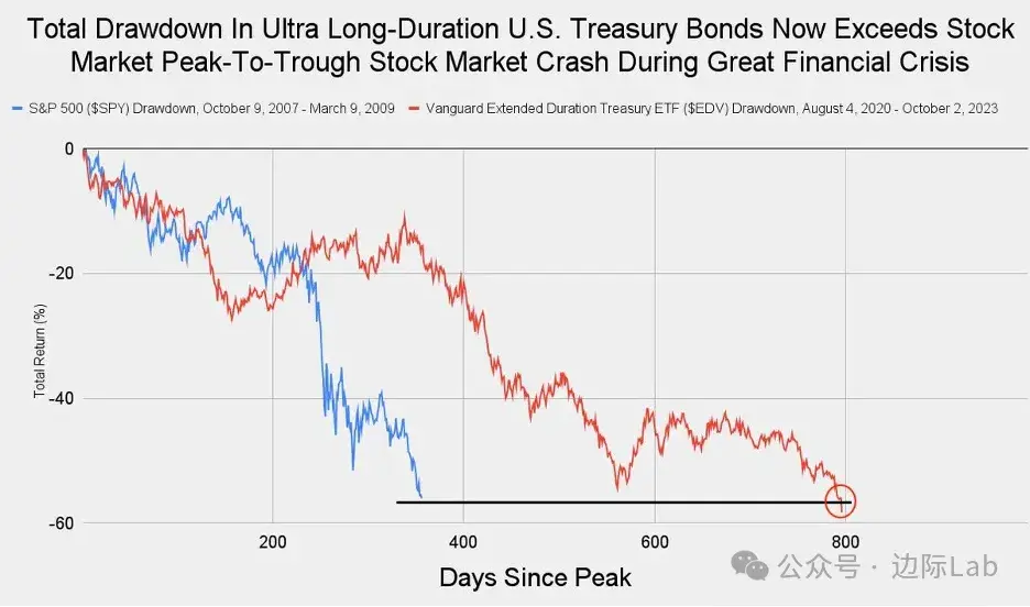 与俄罗斯贸易猛增十倍! | 早报