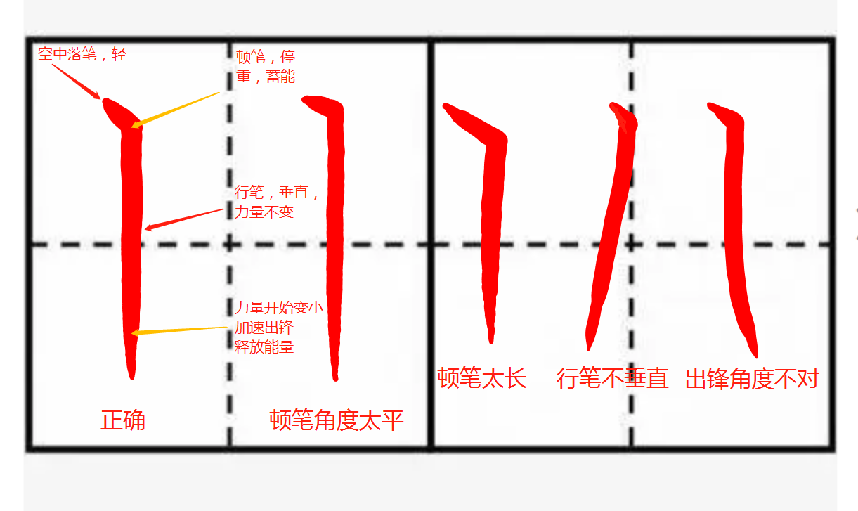 书法老师带你练字。第三篇:竖 - 知乎