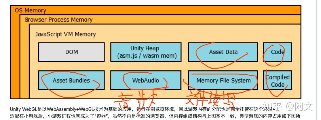 Unity 微信小游戏开发 - 知乎