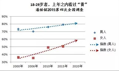 我国人口观念_我国人口构成统计图(2)