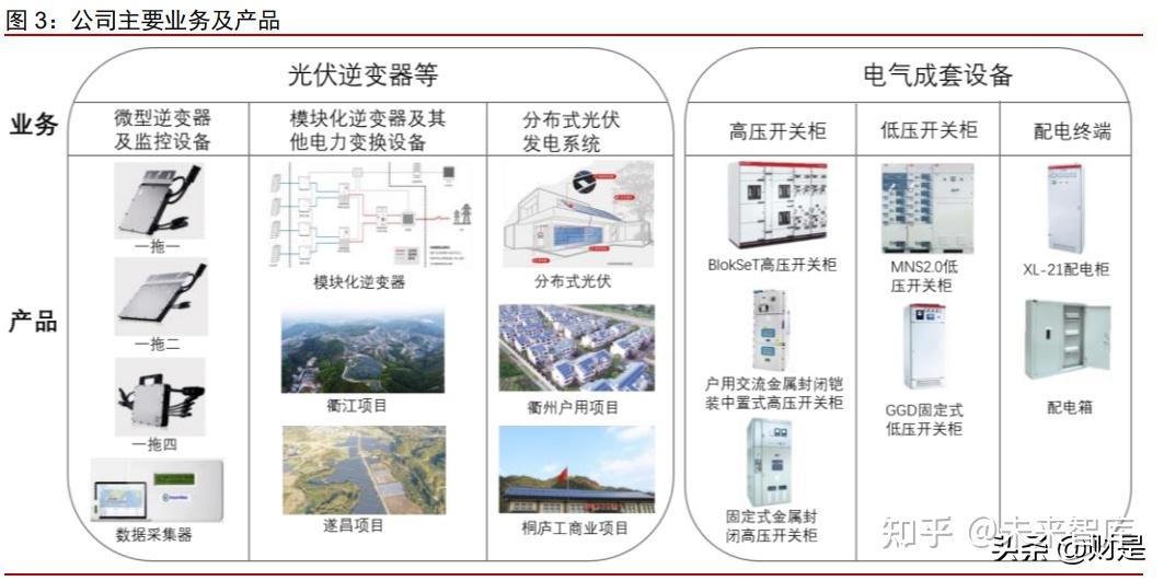 微型逆变器行业只禾迈股份分析报告:微逆新星,潜力巨大 - 知乎