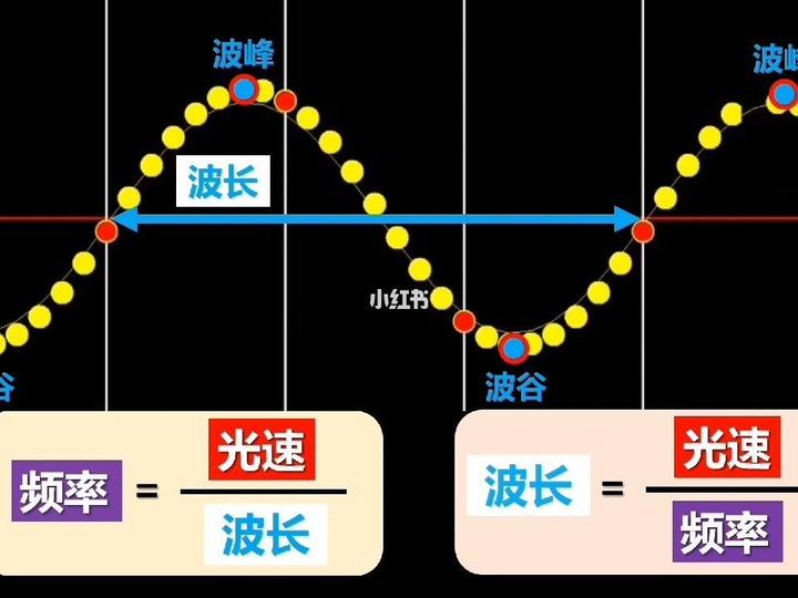 声波的物理参数:振幅,周期,频率,相位,波长 - 知乎