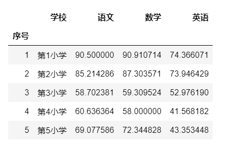 基于python的图表绘图系统matplotlib 饼图 你真了解吗 知乎
