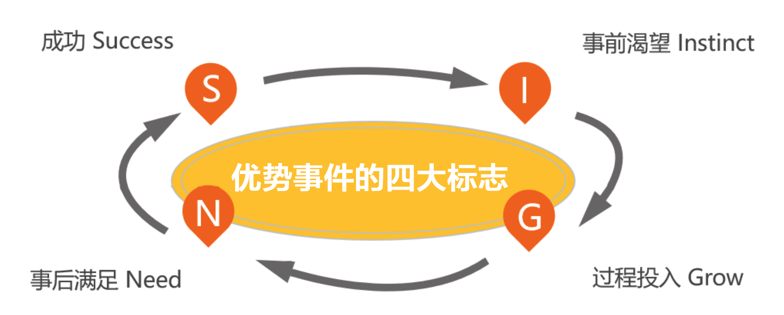 开启你的优势觉察日记 刘佳-知乎结局全文后续