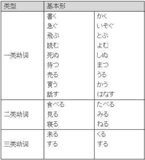 日语动词如何分类方法