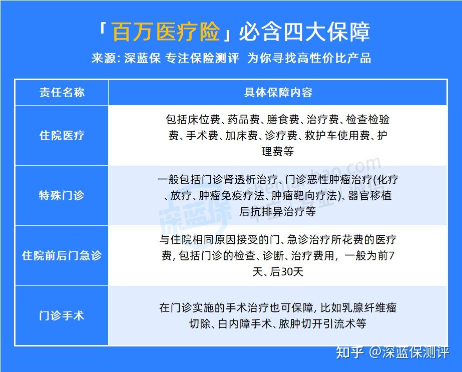 2023年百万医疗险哪家好?全面PK后,它胜出了! - 知乎