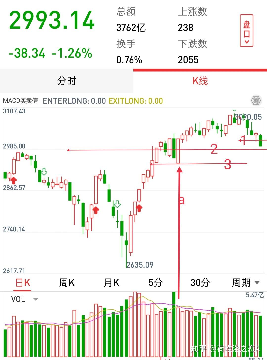 中国股市如何看待今日327股市行情