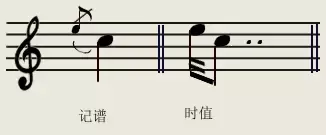 乐理干货：史上最全的五线谱基础教程！ - 知乎