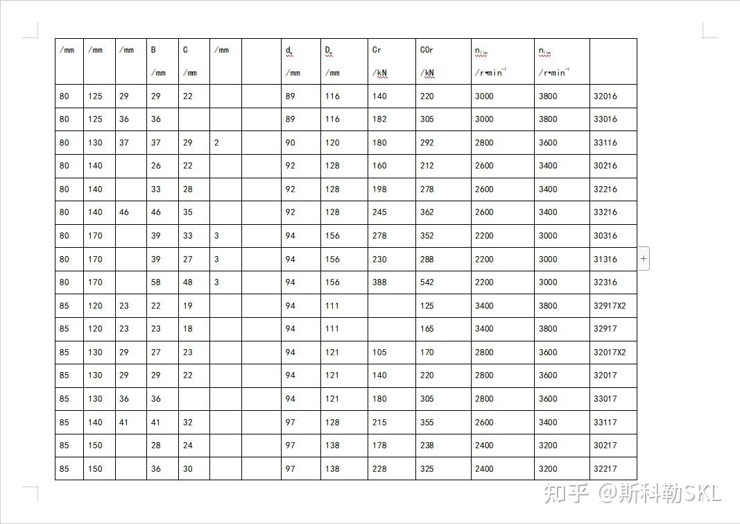 圆锥滚子轴承尺寸参照表
