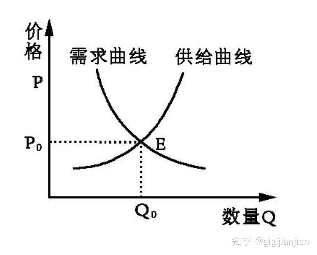 供需曲线图片