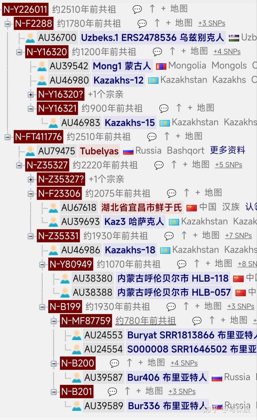 N1a-M2058:丁零、贺兰、保加尔、药罗葛、薛延陀、豁里秃麻 - 知乎